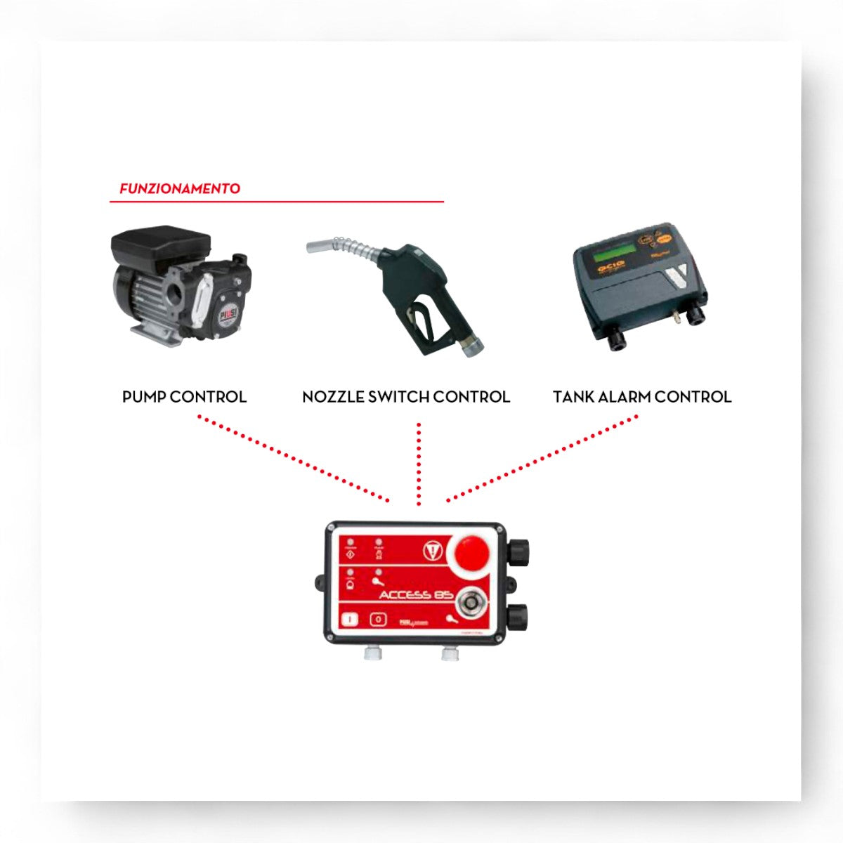 Piusi Access 85 | Vassallo Sistemi