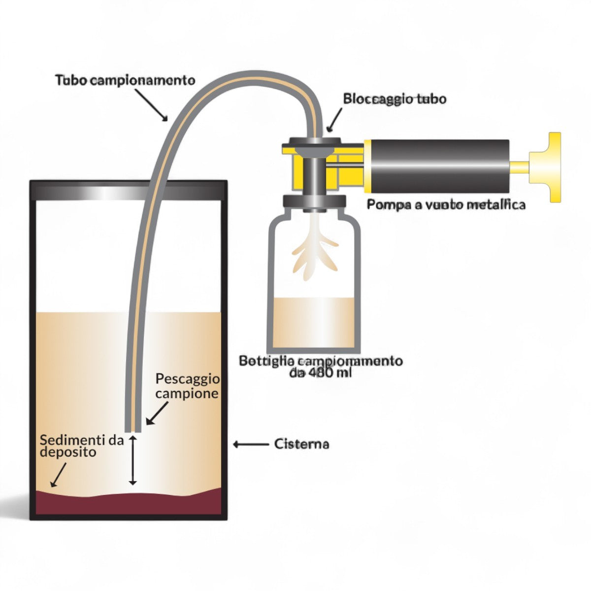 Kit d'échantillonnage des fluides | Vassallo Sistemi